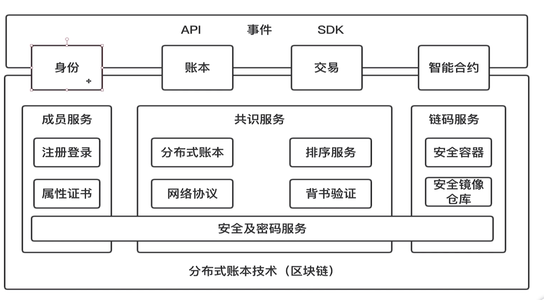 http://mweb-storage.oss-cn-shenzhen.aliyuncs.com/2021/11/30/16382415004429.jpg