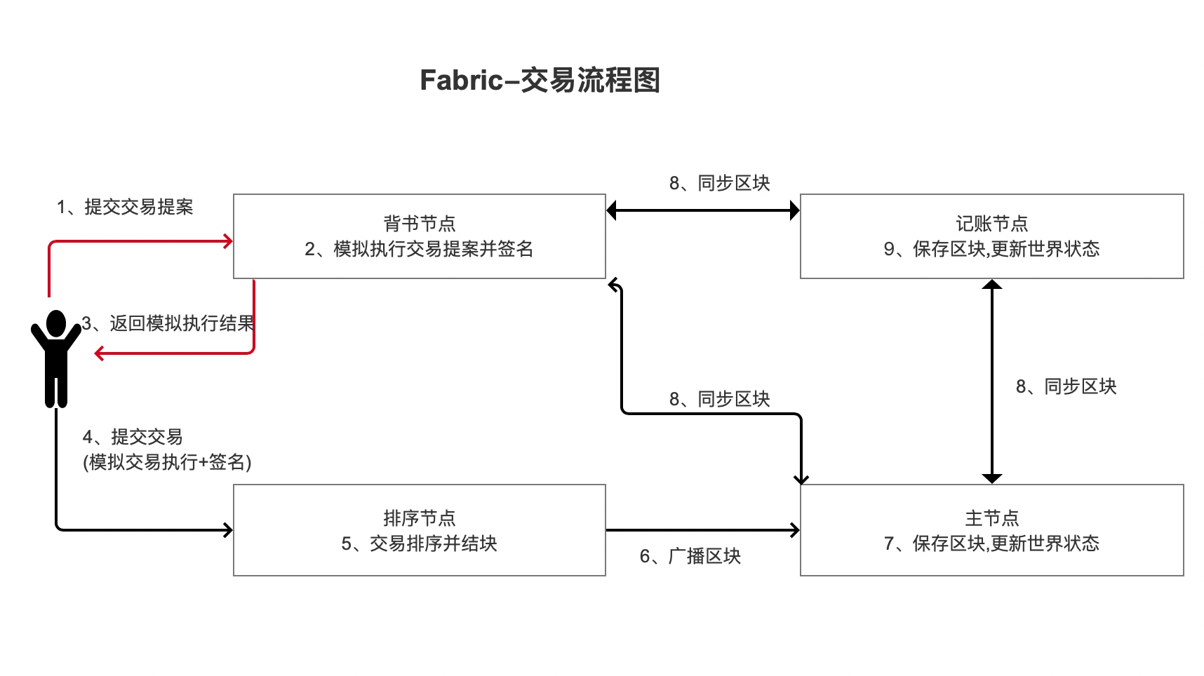 http://mweb-storage.oss-cn-shenzhen.aliyuncs.com/2021/11/30/16382415091108.jpg