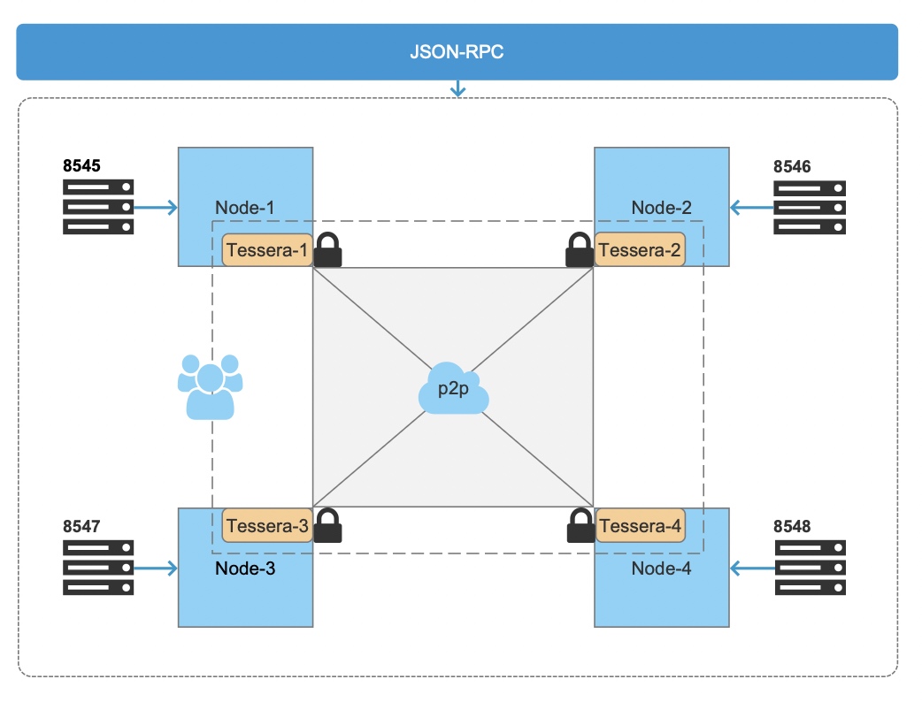 8. 系统扩展— 区块链研究记录1.0 文档
