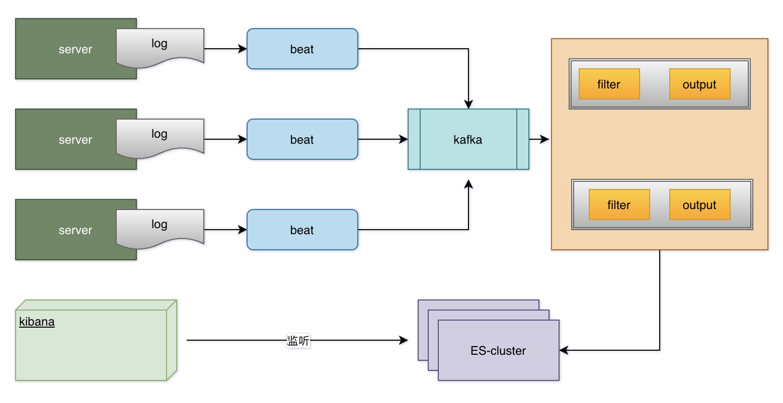 http://mweb-storage.oss-cn-shenzhen.aliyuncs.com/mweb/16195939349591.jpg